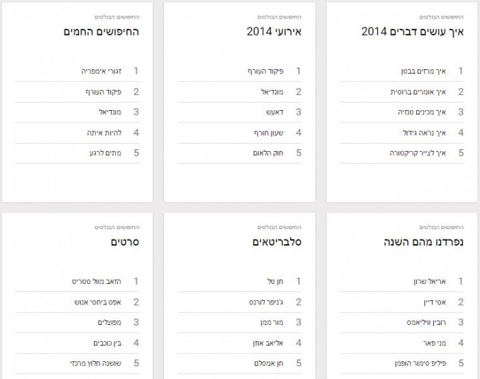 מה חיפשנו ב2014 בגוגל